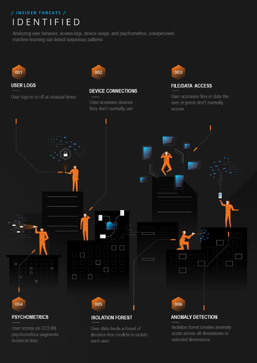 The Insider Threat An Introduction To Detecting And Deterring An